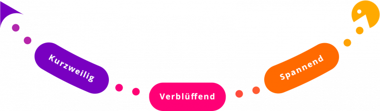 Eigenschaften von Security Game Events